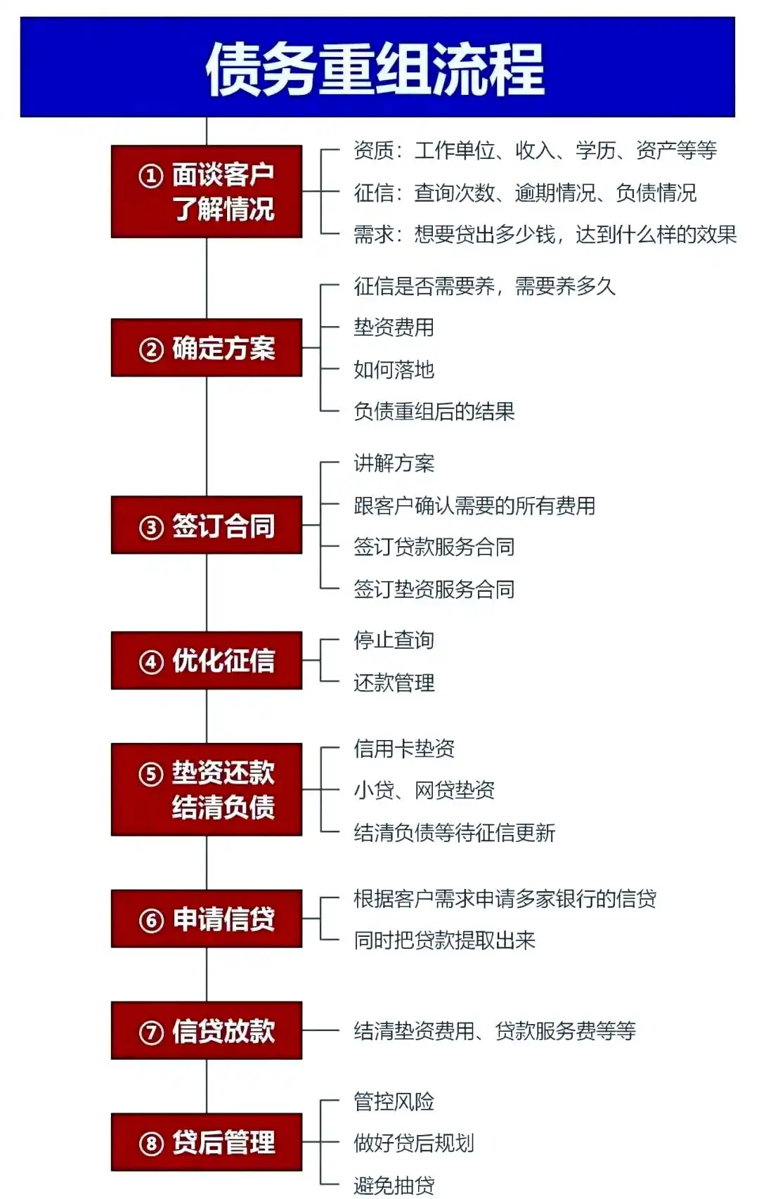 在鹤峰，中小企业也可以债务重组吗？